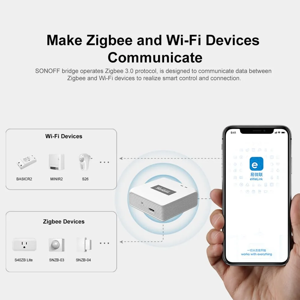 SONOFF ZB Bridge-P Zigbee Brid - Sonoff Basic review and price